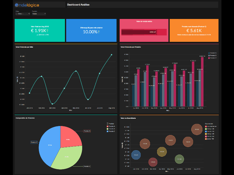 Business Intelligence Data Reports